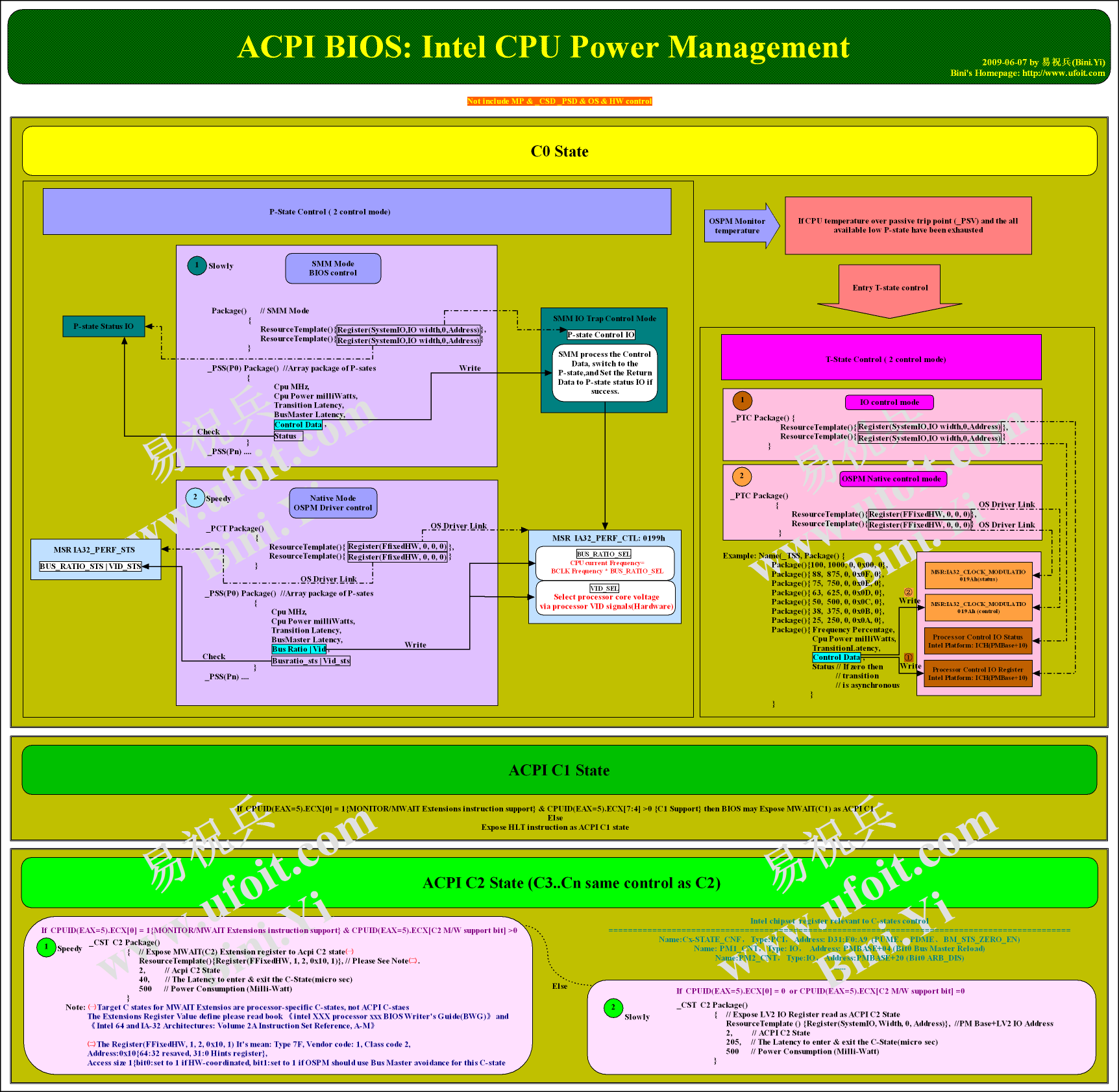 ACPI_BIOS_Intel_CPU_Power_Management.png